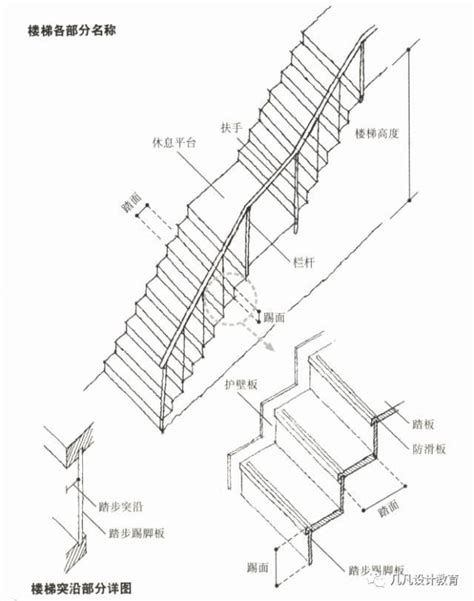 直通樓梯定義|建築技術規則建築設計施工編